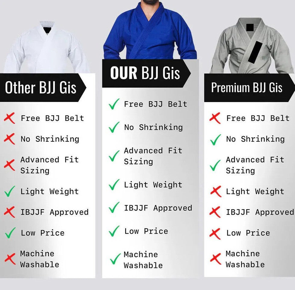 Essential Brazilian Jiu Jitsu Gi Blue