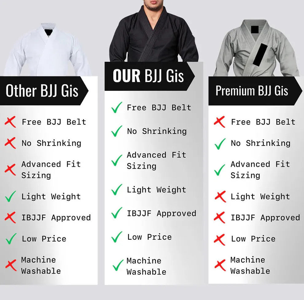 Essential Brazilian Jiu Jitsu Gi Black