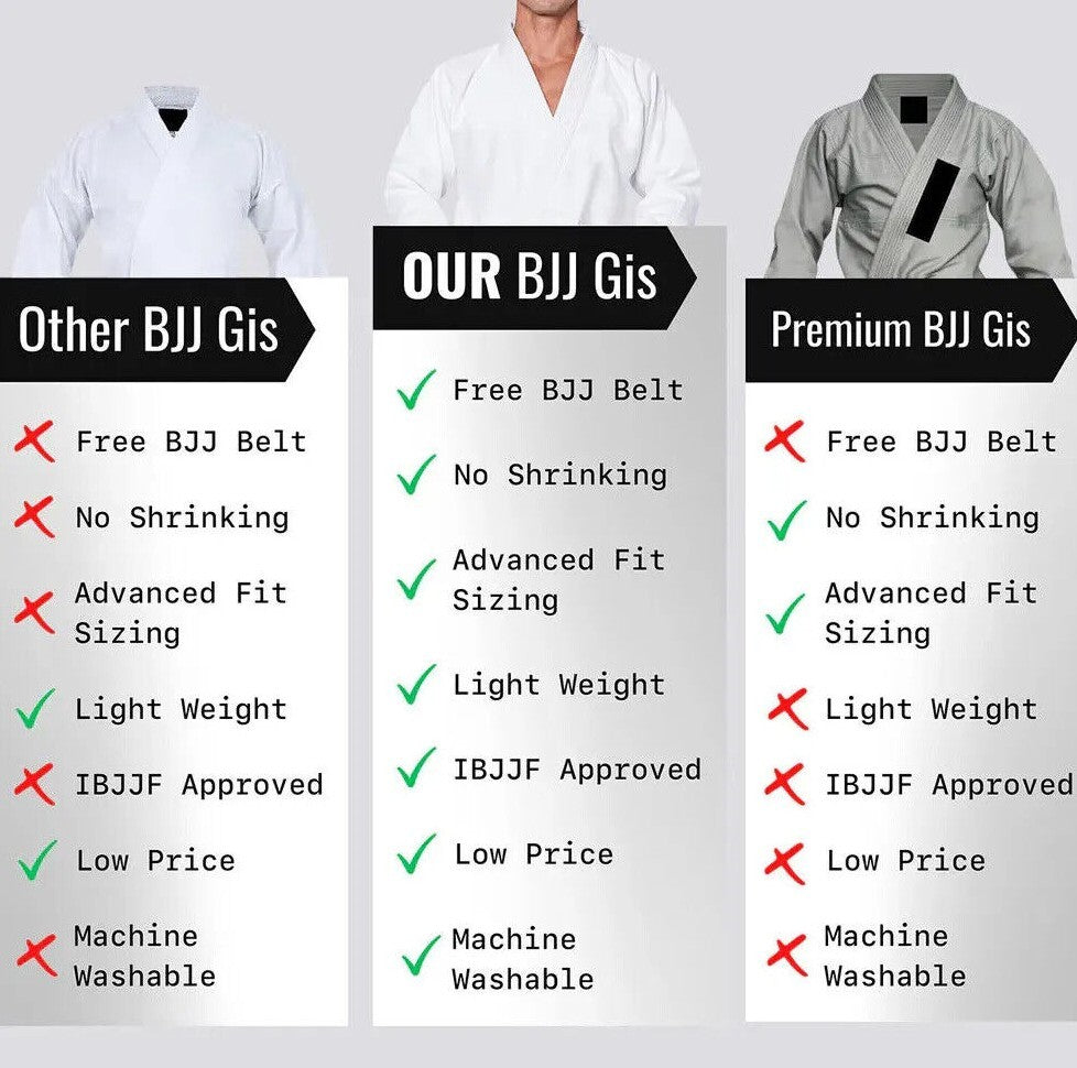 Essential Brazilian Jiu Jitsu Gi White
