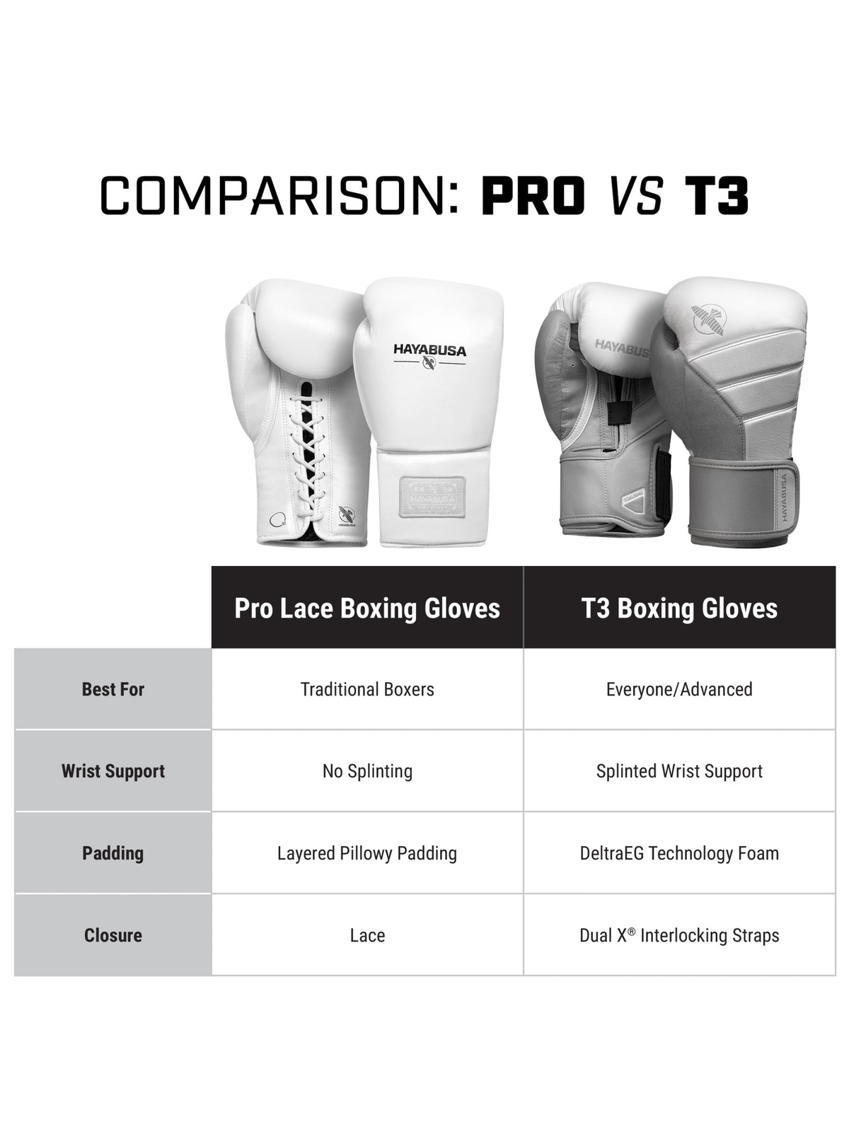 Hayabusa Pro Lace Boxing Gloves, white, feature graphic