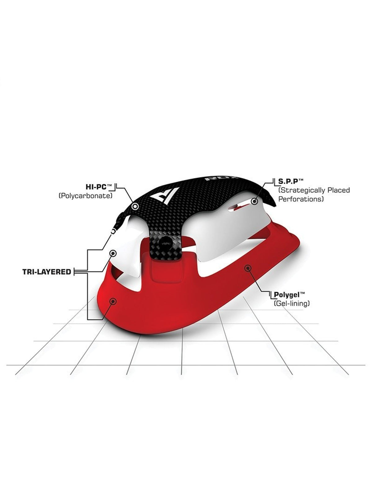RDX 1R Gel Groin Cup