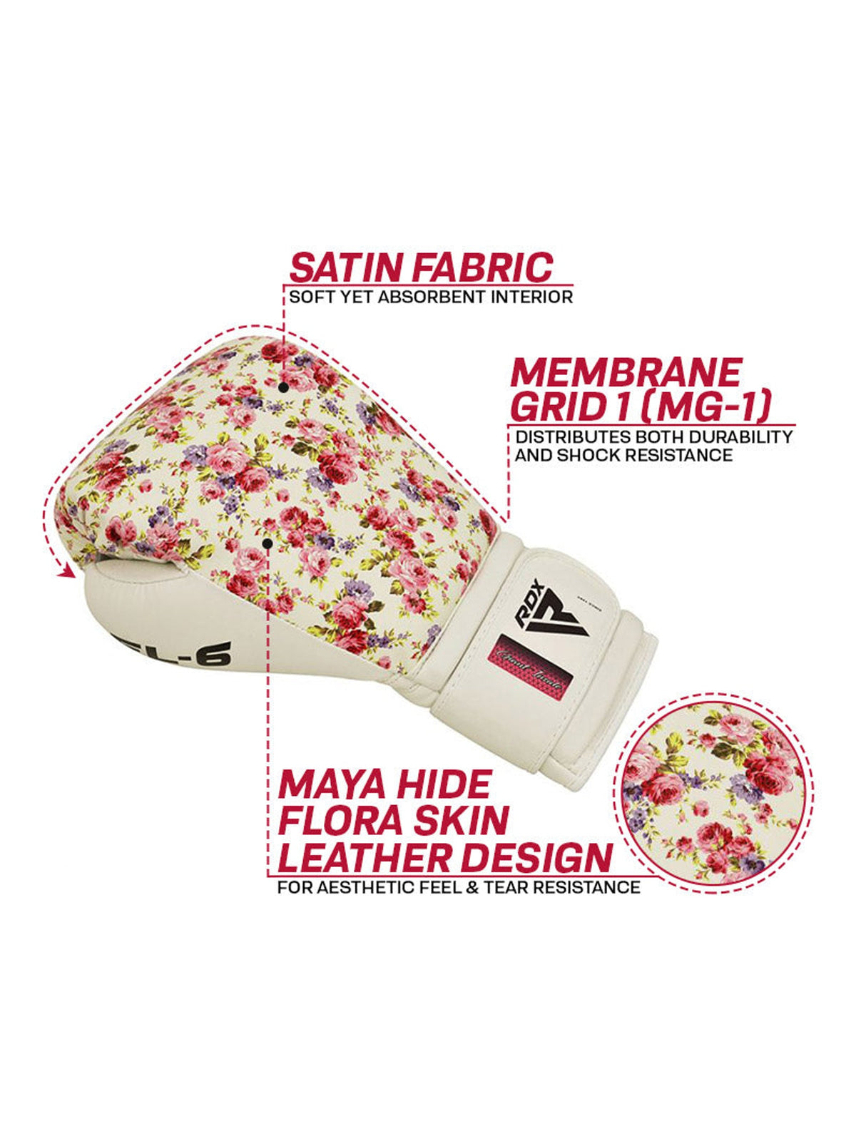 RDX FL6 Floral Boxing Gloves, feature graphic