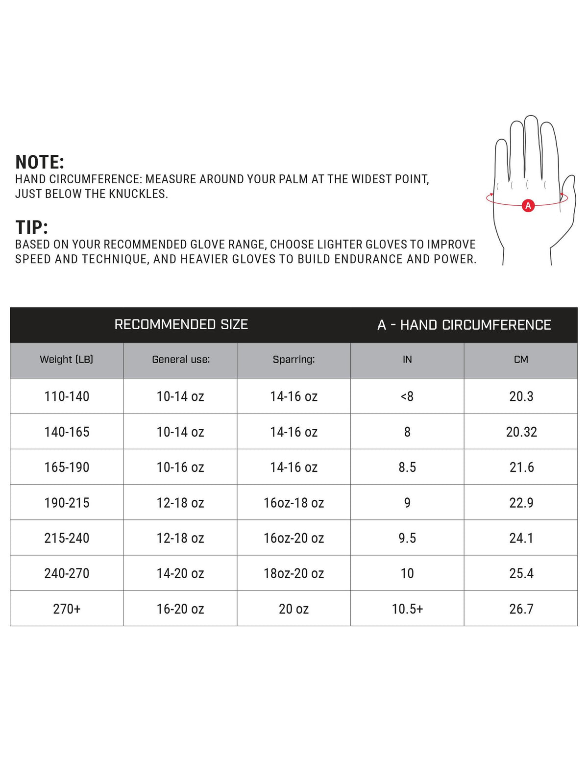 Hayabusa E1 Boxing Gloves, size chart