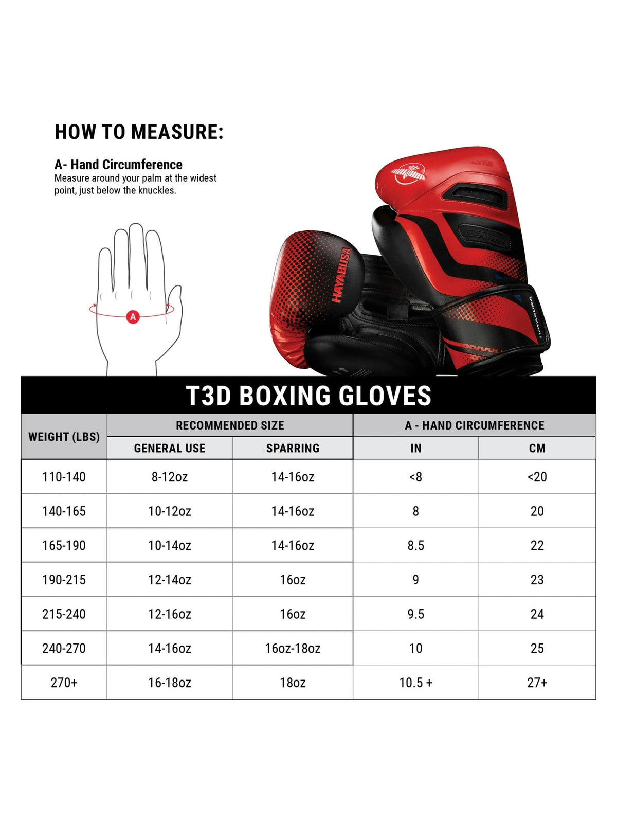 Hayabusa T3D Boxing Gloves – Size Chart